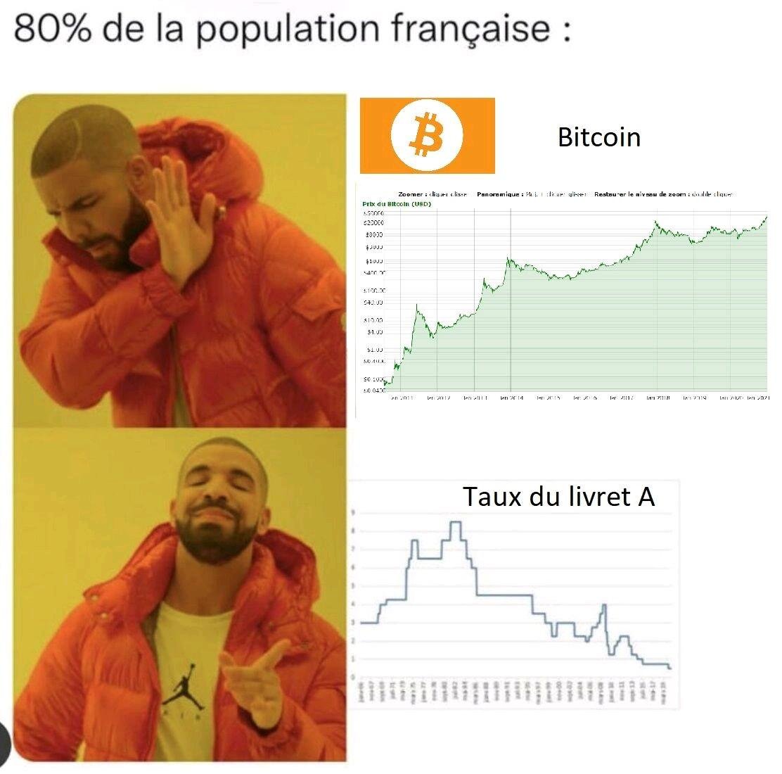 Bitcoin BTC FR Français CryptoMonnaies CryptoMonnaie Crypto