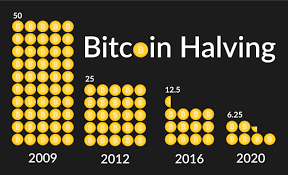Plus d’informations sur « Qu’est-ce que le halving du Bitcoin ? »