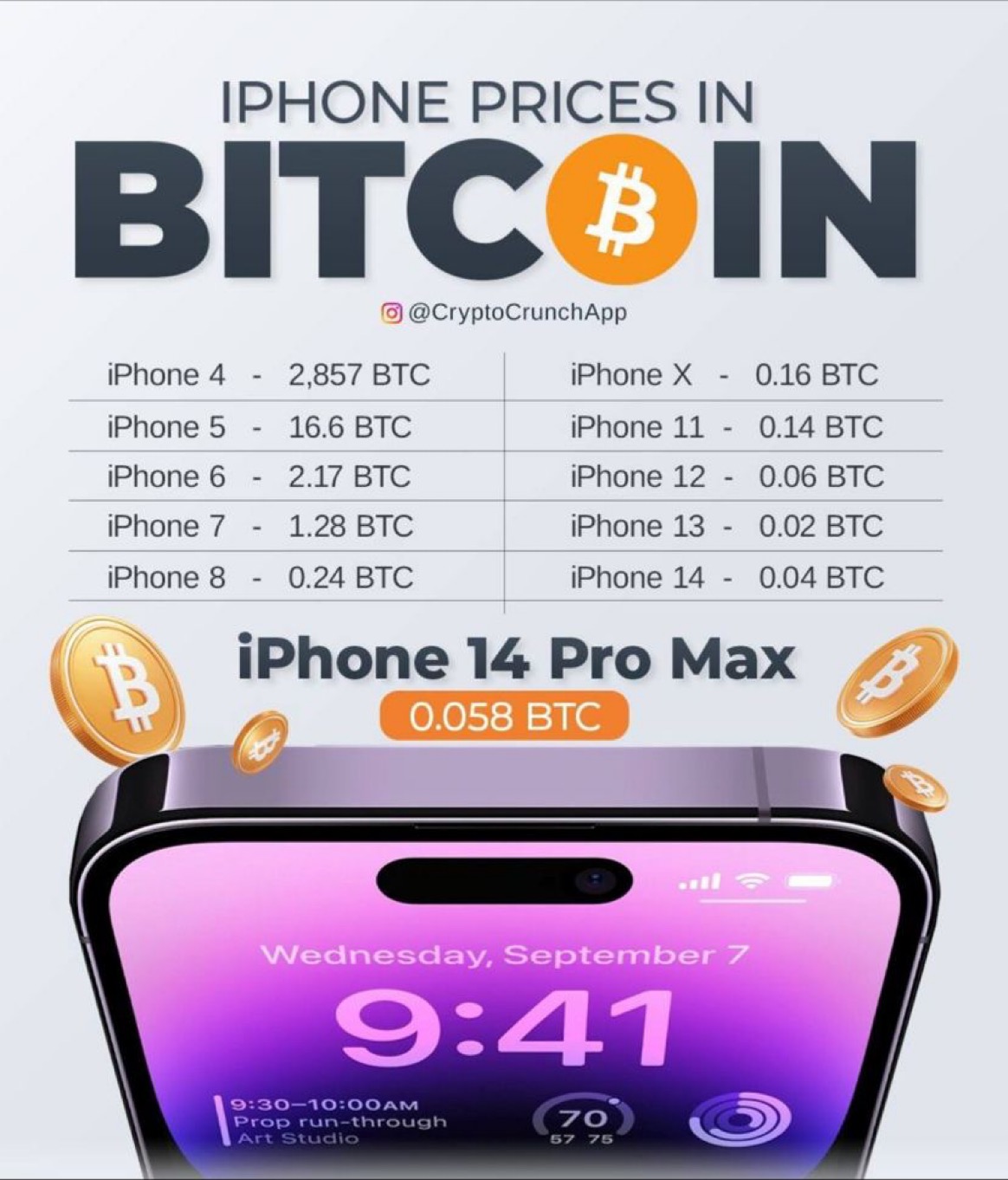 Plus d’informations sur « Le prix de l’iPhone en Bitcoin à chaque sortie de modèle »